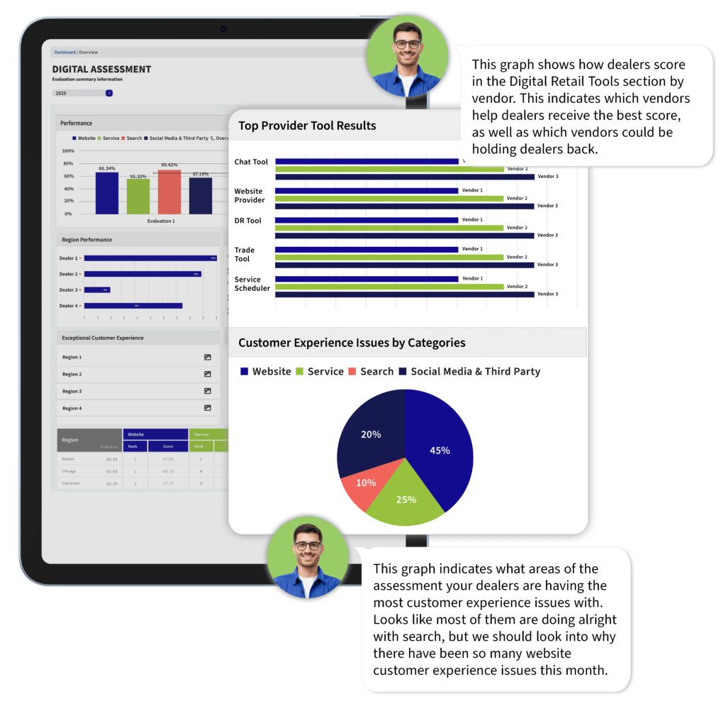 Momentum Performance Analytics dashboard screenshot, highlighting Digital Retailing Tool by Vendor