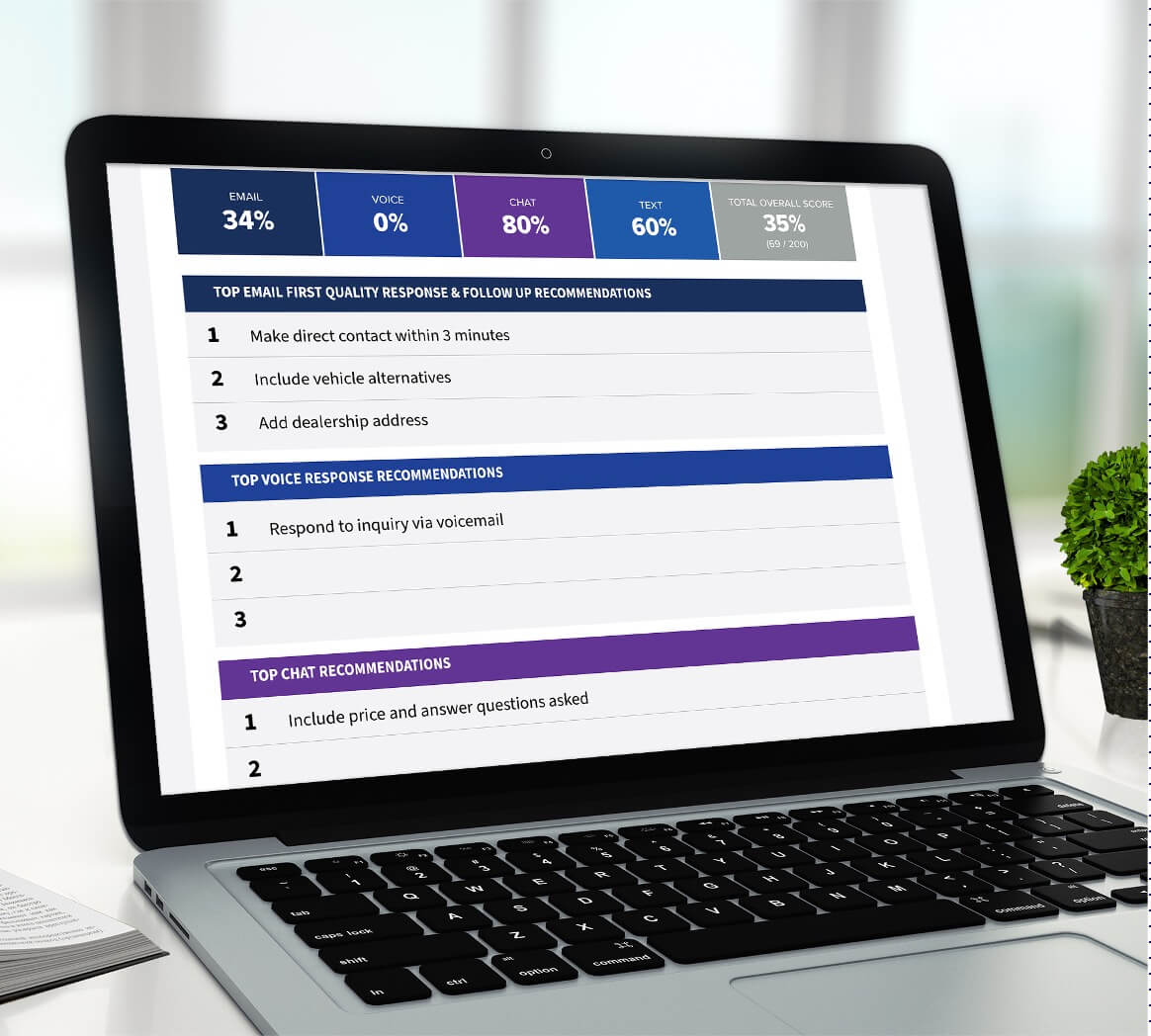 Desktop viewing the Lead Response Analysis