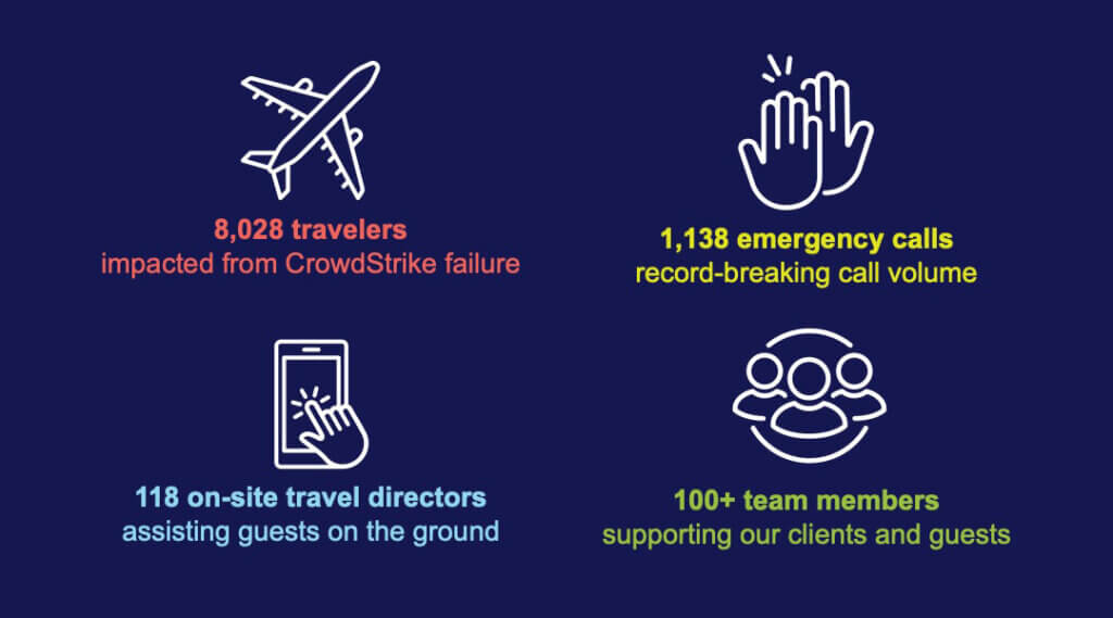 Graphic showing stats for number of travelers, emergency calls and team members